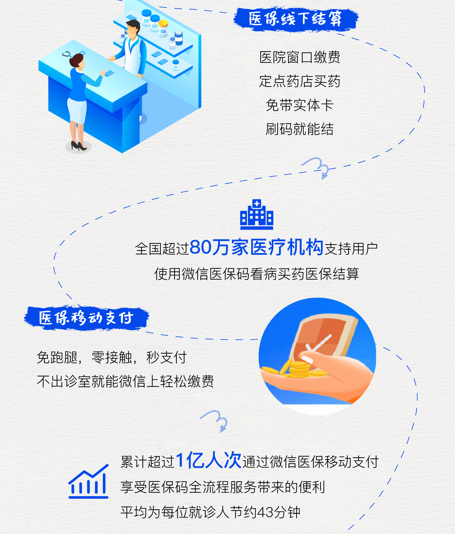 蚌埠最新医保卡提取24小时微信方法分析(最方便真实的蚌埠微信医保提现方法)