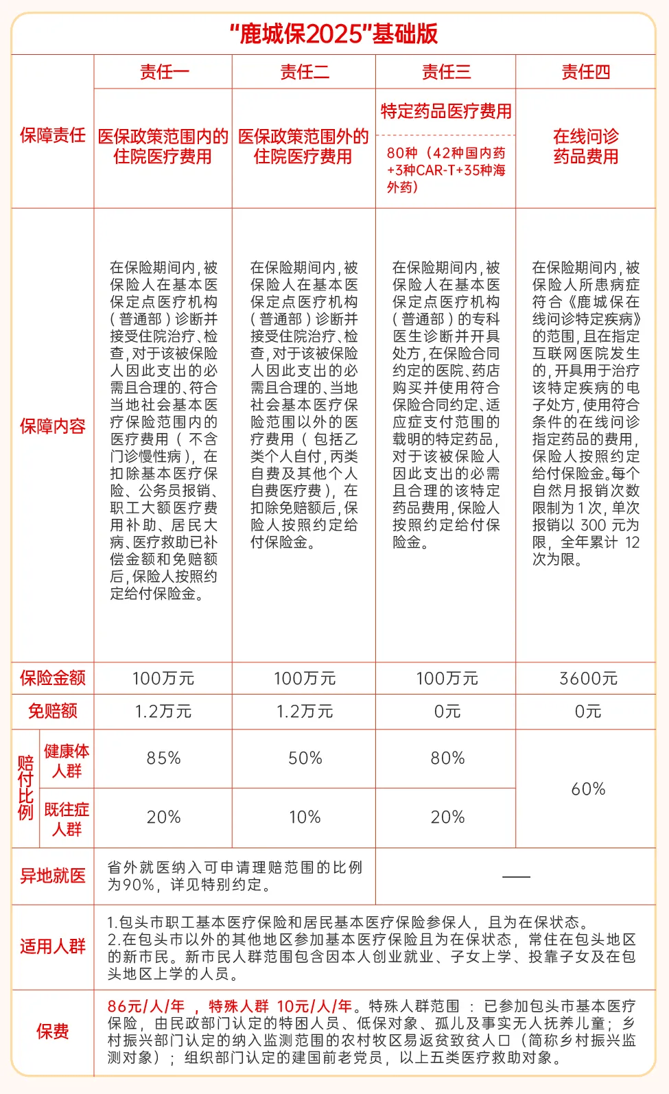 蚌埠最新医保卡提取现金方法2025最新方法分析(最方便真实的蚌埠医保卡提取现金方法2025最新规定方法)
