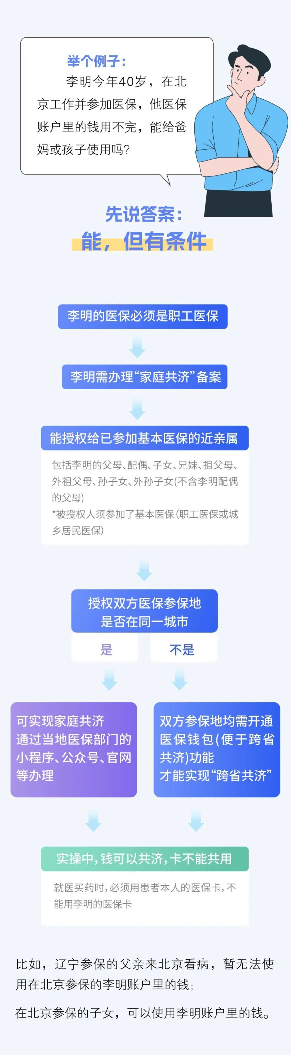 蚌埠最新医保卡怎么绑定家人共享方法分析(最方便真实的蚌埠医保卡怎么绑定家人共享重庆的方法)