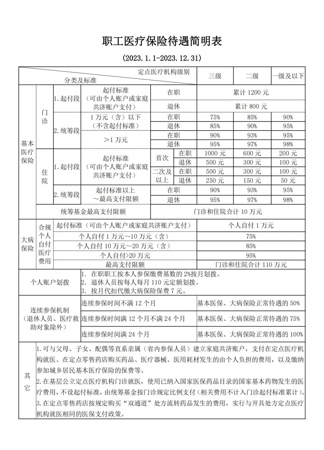 蚌埠最新医保卡异地提取现金方法方法分析(最方便真实的蚌埠异地医保卡如何提现方法)